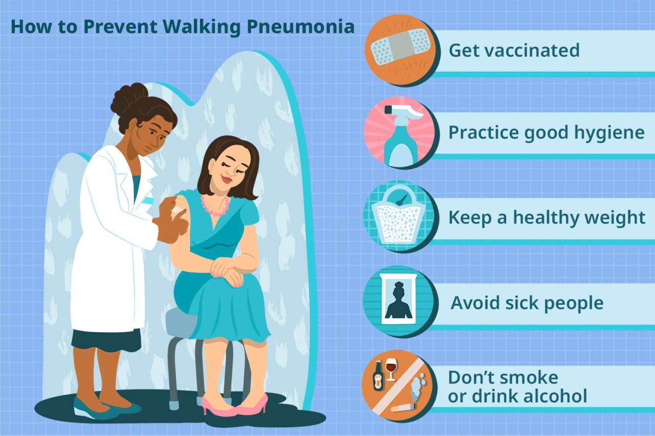 Pneumonia Symptoms