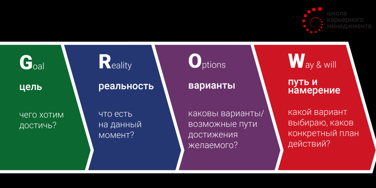 What Plants Need to Grow Poster (teacher made) - Twinkl
