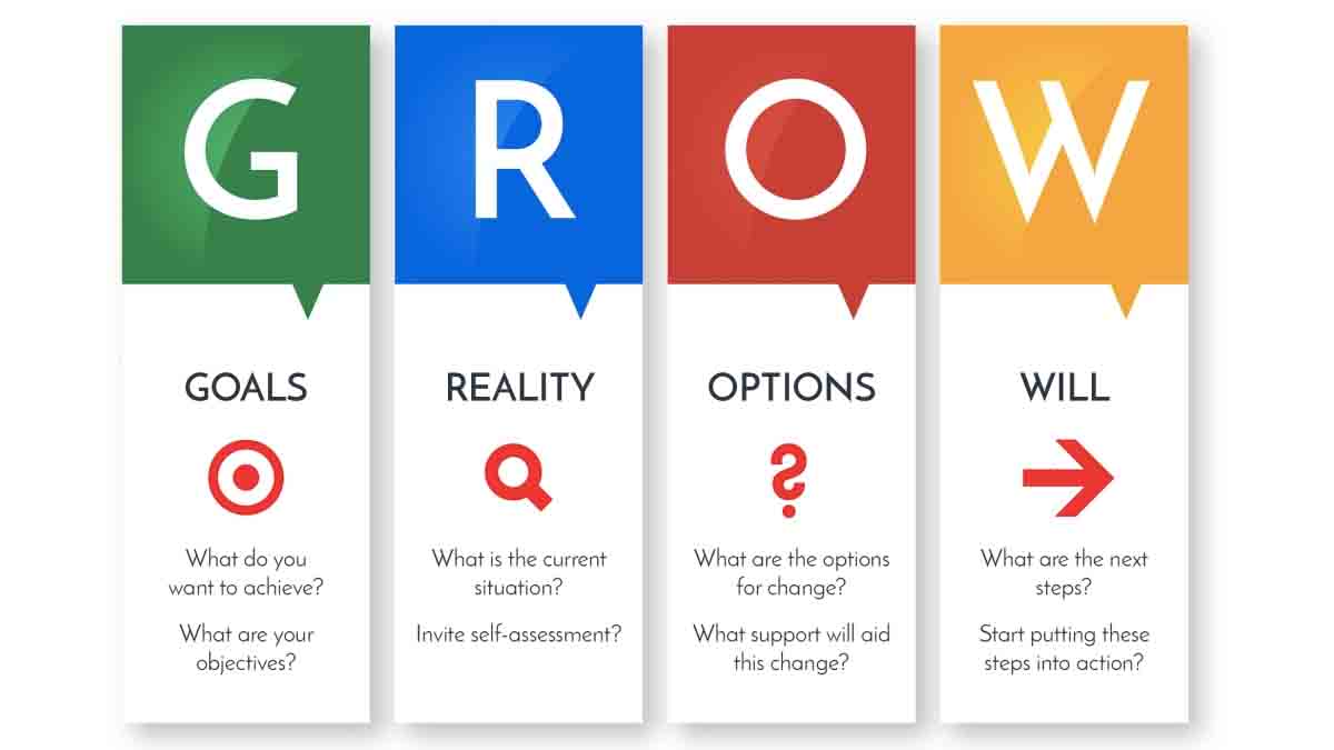 GROW model to maximize your potential